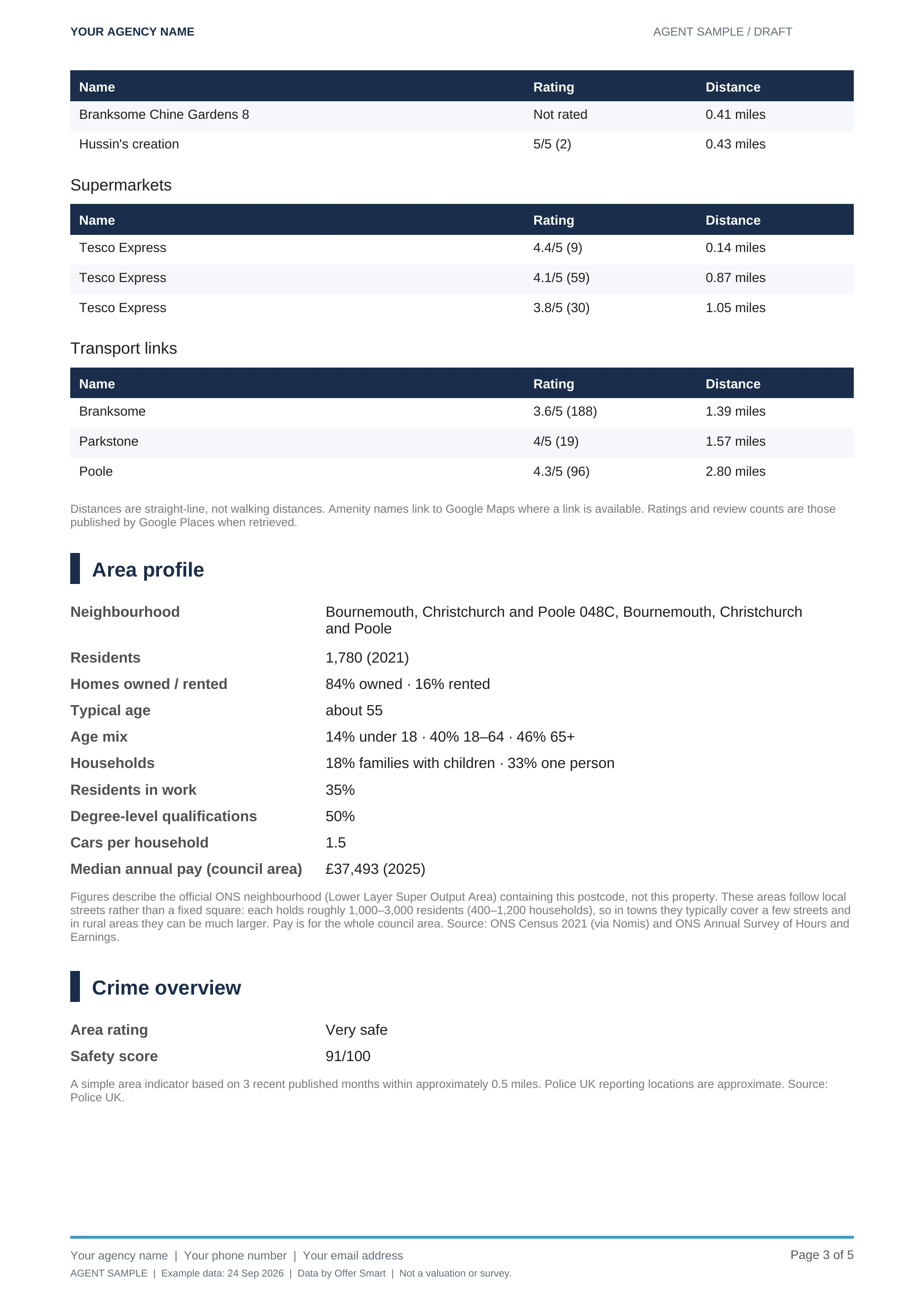 Page 3 — Shops, transport, area profile and crime of the example estate-agent Property & Area Guide